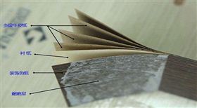 防火板構成 防火板構成