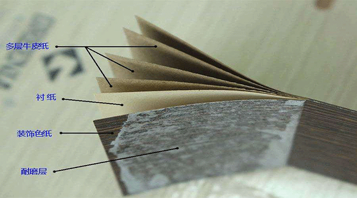 防火板構成 防火板構成