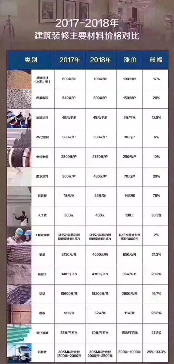 裝修板材價格 裝修板材價格