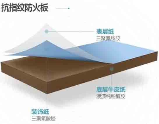 耐指紋防火板